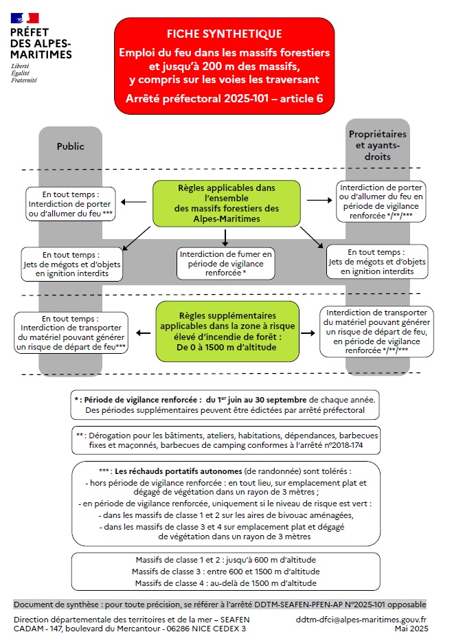 Fiche emploi du feu AP 2025 101